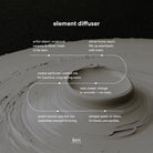 Ceramic and metal diffuser with text describing its features on a dark background